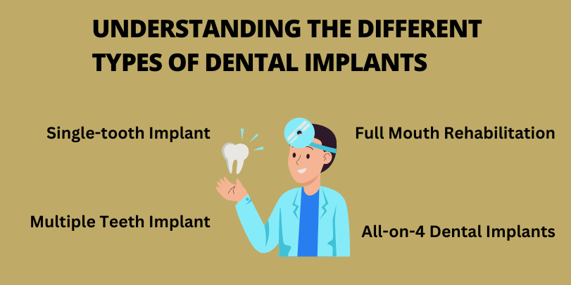 Understanding the Different Types of Dental Implants